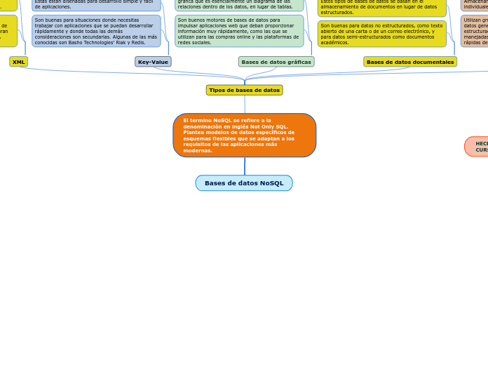 Bases de datos NoSQL