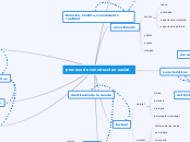 proceso de construccion social