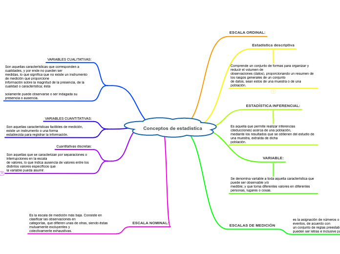 Conceptos de estadistica