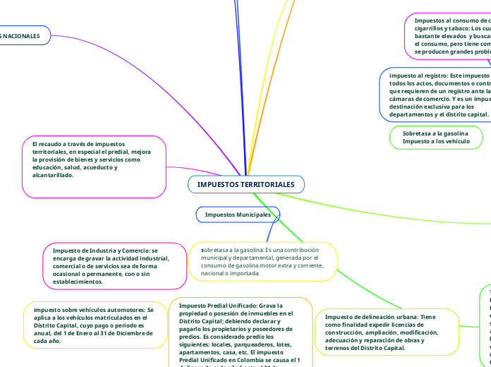 IMPUESTOS TERRITORIALES