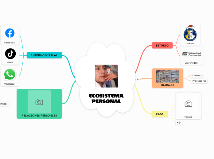 ECOSISTEMA  PERSONAL