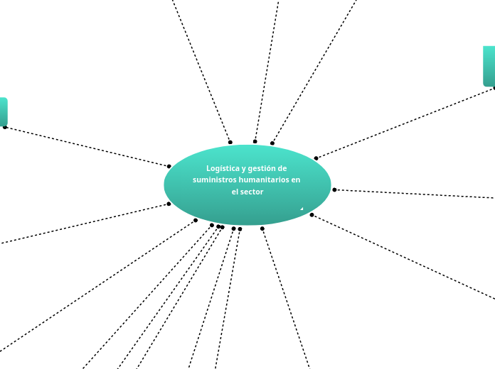 Logística y gestión de suministros humanitarios en el sector

salud