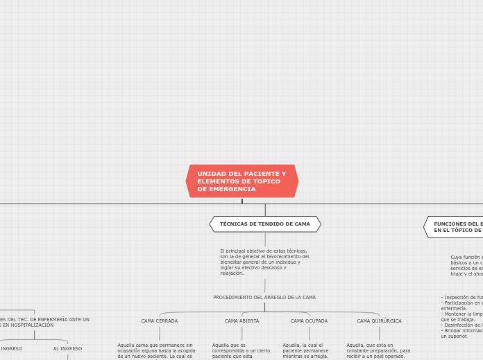 UNIDAD DEL PACIENTE Y   ELEMENTOS DE TOPICO DE EMERGENCIA