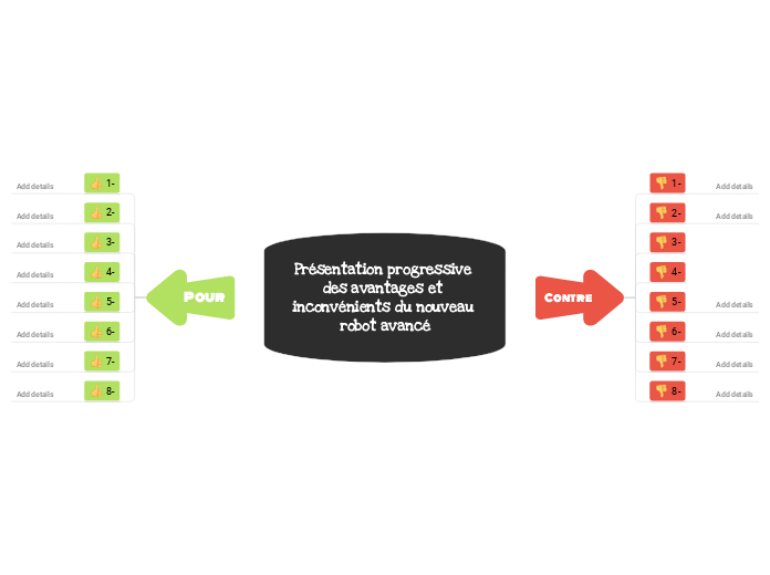 Présentation progressive des avantages et inconvénients du nouveau robot avancé
