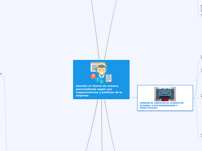Atender al cliente de manera personalizada según sus requerimientos y políticas de la empresa