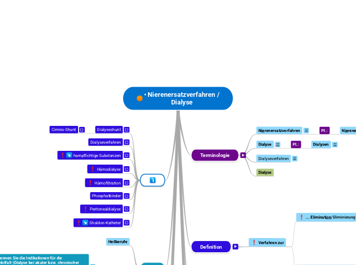 • Nierenersatzverfahren /
Dialyse