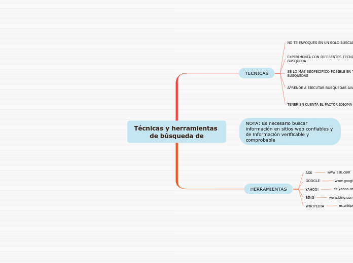 Técnicas y herramientas de búsqueda de