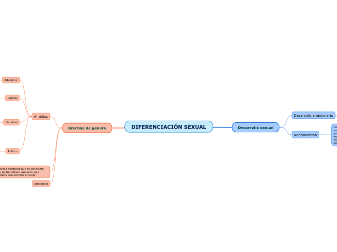 DIFERENCIACIÓN SEXUAL