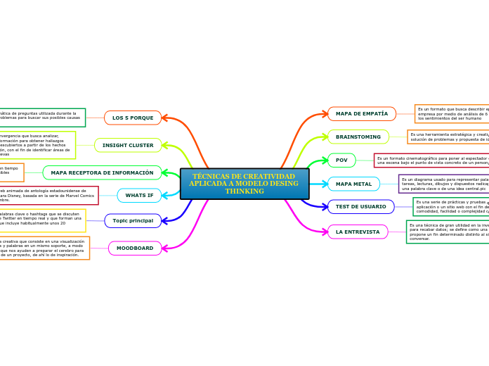 TÉCNICAS DE CREATIVIDAD APLICADA A MODELO DESING THINKING