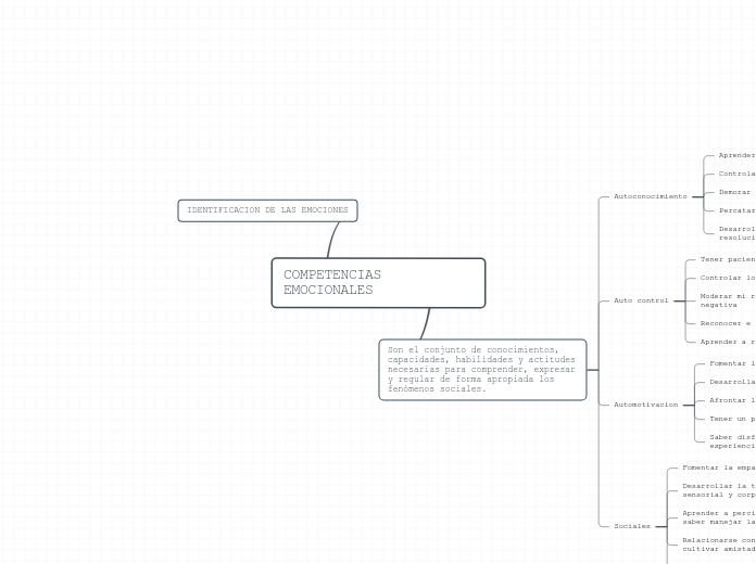 COMPETENCIAS EMOCIONALES