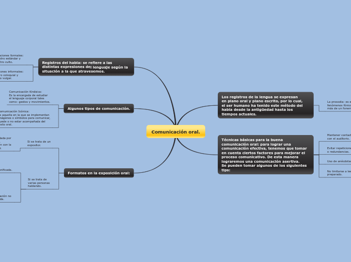 Comunicación oral.