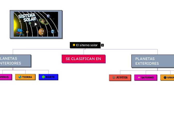 El sitema solar