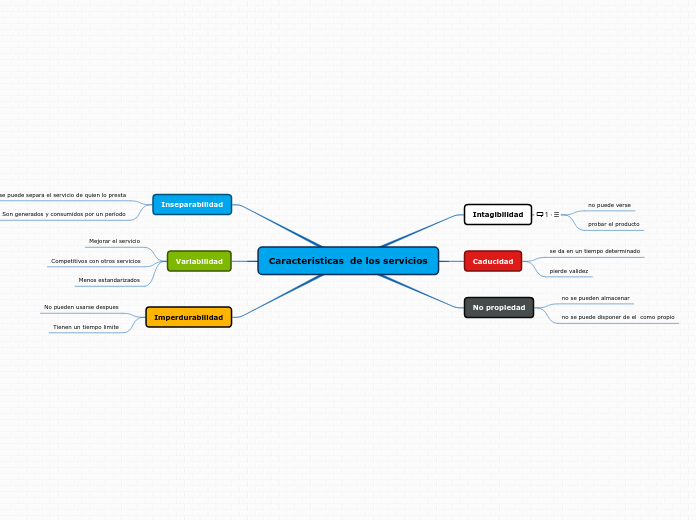 Caracteristicas  de los servicios