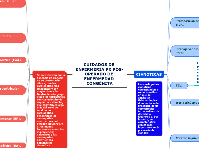 CUIDADOS DE ENFERMERÍA PX POS-OPERADO DE ENFERMEDAD CONGÉNITA