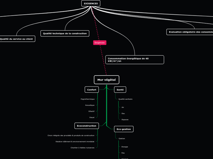 Organigramme