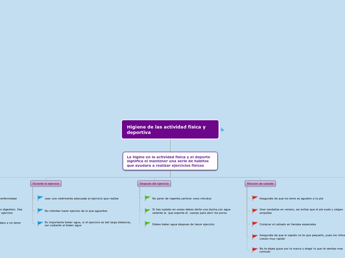 Higiene de las actividad fisica y deportiva