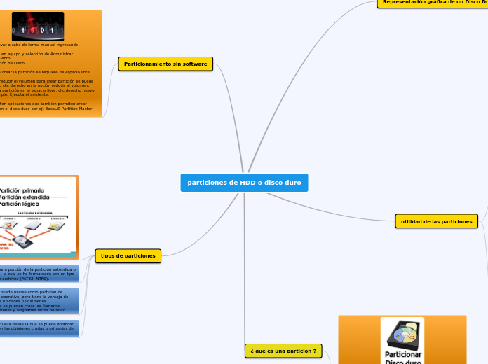 particiones de HDD o disco duro
