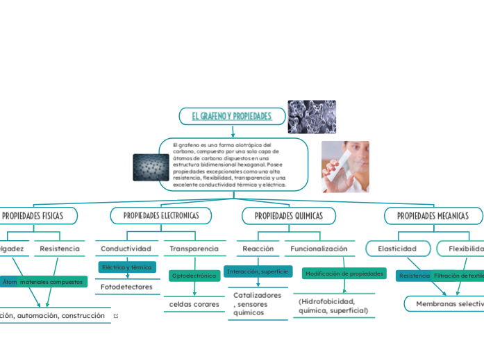 EL GRAFENO Y PROPIEDADES 