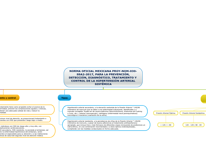NORMA OFICIAL MEXICANA PROY-NOM-030-SSA2-2017, PARA LA PREVENCIÓN,
DETECCIÓN, DIAGNÓSTICO, TRATAMIENTO Y CONTROL DE LA HIPERTENSIÓN ARTERIAL
SISTÉMICA