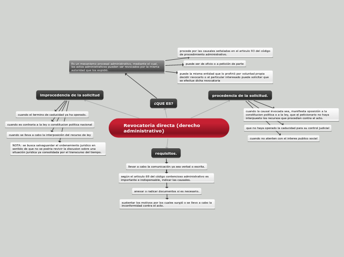 Revocatoria directa (derecho administrativo)