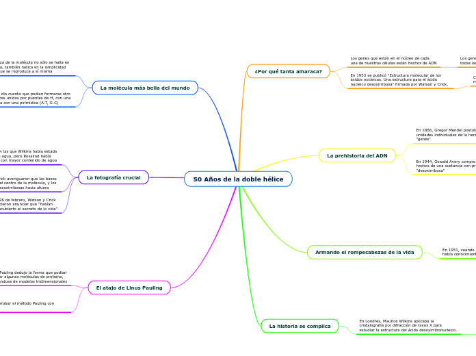 50 Años de la doble hélice