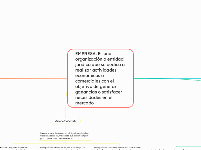 EMPRESA: Es una organización o entidad jurídica que se dedica a realizar actividades económicas o comerciales con el objetivo de generar ganancias o satisfacer necesidades en el mercado