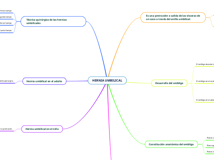 HERNIA UMBILICAL