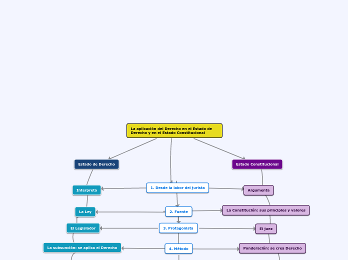 La aplicación del Derecho en el Estado de Derecho y en el Estado Constitucional