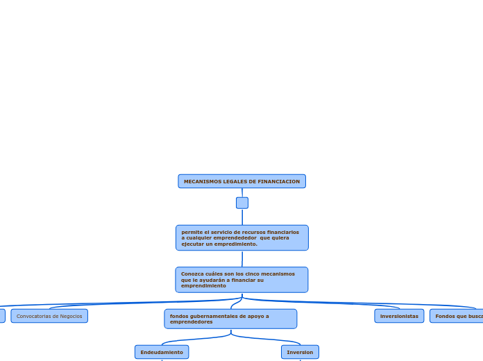 MECANISMOS LEGALES DE FINANCIACION