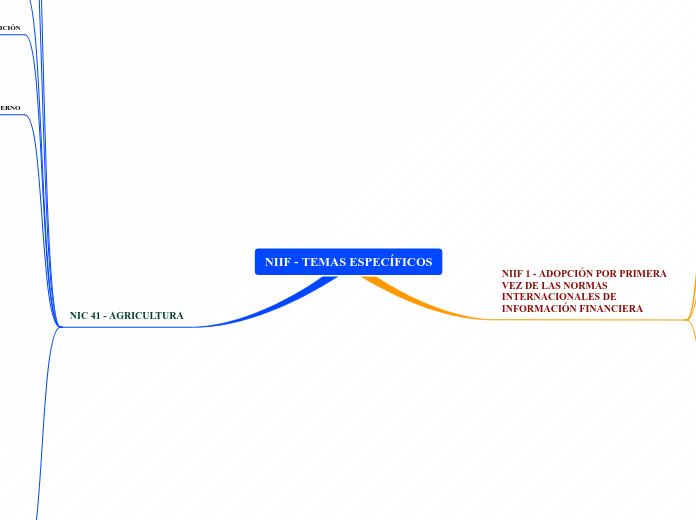 NIIF - TEMAS ESPECÍFICOS