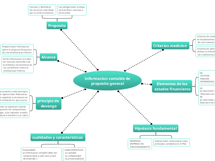 Informacion contable deproposito general