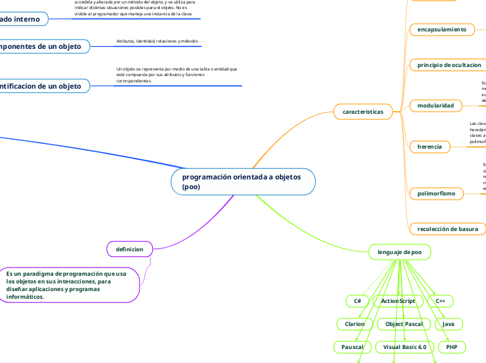 programación orientada a objetos (poo)