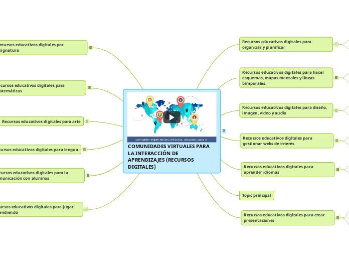 COMUNIDADES VIRTUALES PARA LA INTERACCIÓN DE APRENDIZAJES (RECURSOS DIGITALES)