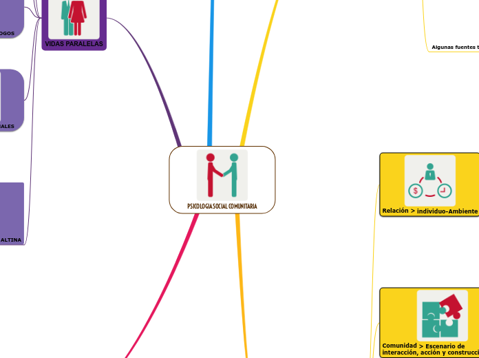 PSICOLOGIA SOCIAL COMUNITARIA