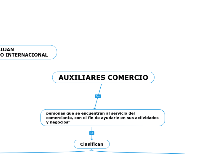 AUXILIARES COMERCIO