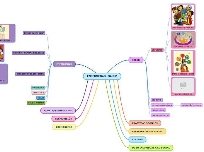ENFERMEDAD - SALUD