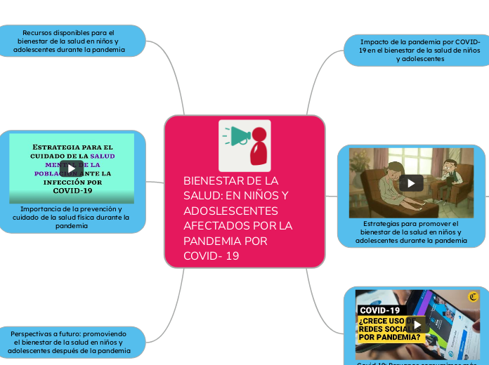 BIENESTAR DE LA SALUD: EN NIÑOS Y ADOSLESCENTES AFECTADOS POR LA PANDEMIA POR COVID- 19