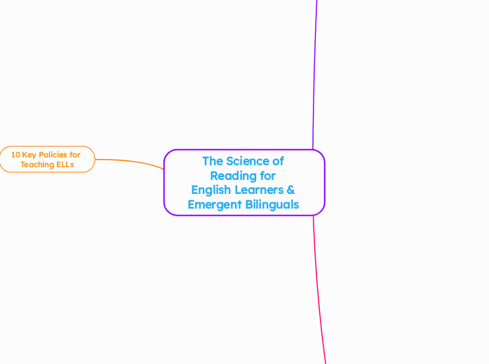 The Science of Reading for 
English Learners & Emergent Bilinguals 