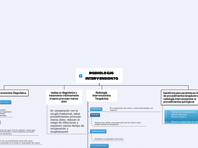 radiologia intervensionta