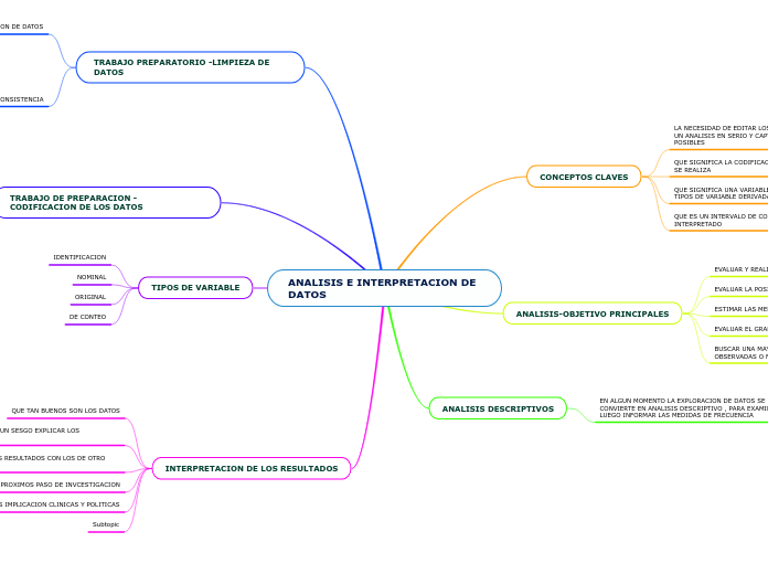 ANALISIS E INTERPRETACION DE DATOS