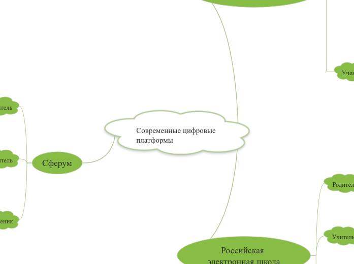 Современные цифровые платформы