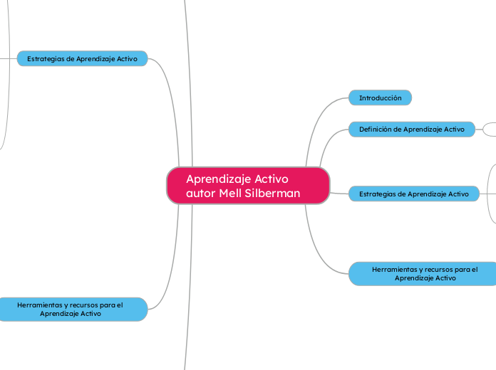 Aprendizaje Activo autor Mell Silberman