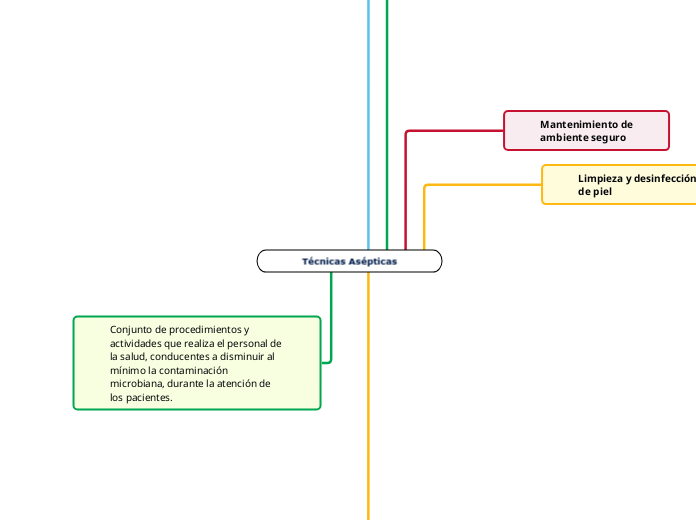 Técnicas Asépticas