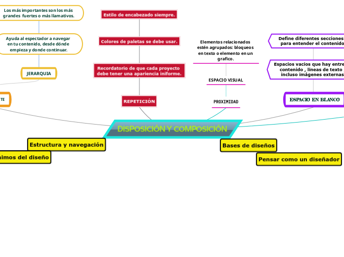 DISPOSICIÓN Y COMPOSICIÓN