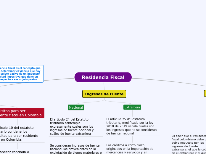 HISTORIA DE LA CONTABILIDAD