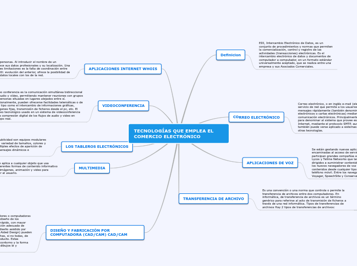 TECNOLOGÍAS QUE EMPLEA EL COMERCIO ELECTRÓNICO