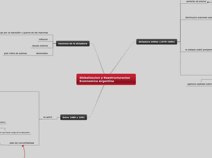 globalizacion y reestructuracion econnomica argentina