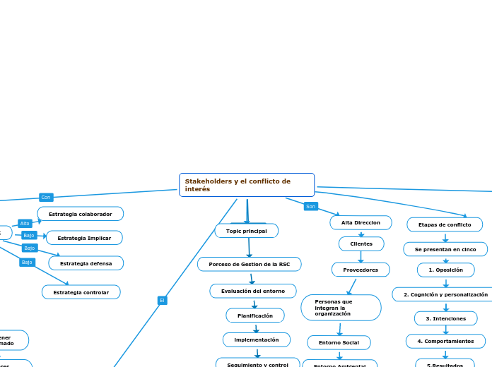 Carta de Navegacion 1- Stakeholders y conflictos de Interés