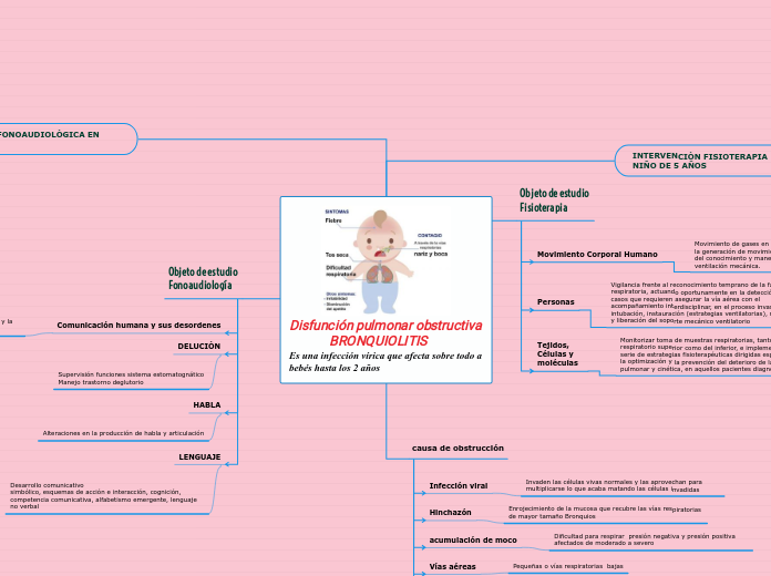 Disfunción pulmonar obstructiva
            BRONQUIOLITIS
Es una infección vírica que afecta sobre todo a         bebés hasta los 2 años