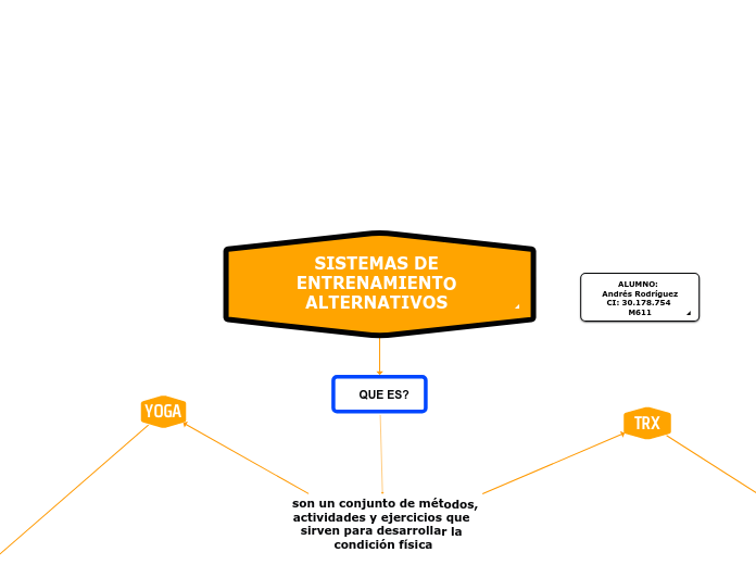 SISTEMAS DE ENTRENAMIENTO ALTERNATIVOS 